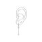 Charm Club Ear Candy Look 5 from the  collection in the THOMAS SABO online store