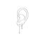 Charm Club Ear Candy Look 5 from the  collection in the THOMAS SABO online store