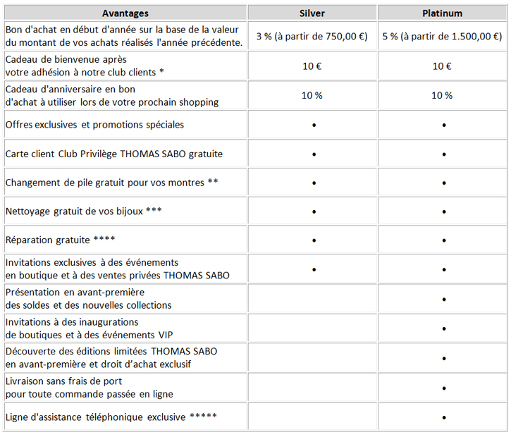 Advantages Thomas Sabo